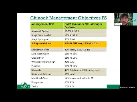 North of Falcon 2023: North Coast, Straits, and Hood Canal discussion