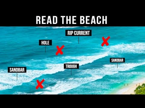 **Read the Beach** Cast here to catch more fish while surf fishing