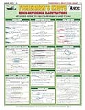 Quick Reference Fishing Knots #3 - Waterproof Guide to 18 Essential Fishing Knots | Portable & Built to Last | Double-Sided Easy to Read Diagrams | Fishermen's Knot Tying #3